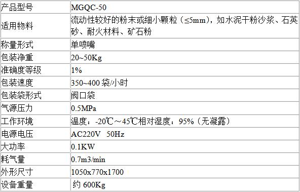 鎶€琛�(sh霉)鍙冩暩(sh霉)