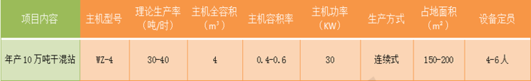 干粉砂漿設(shè)備技術(shù)參數(shù)